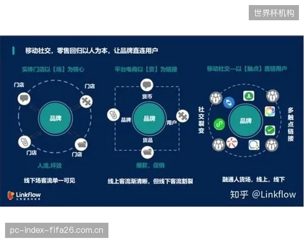 未来三年，渠道竞争的主战场将从公域流量采买，决定性地转向基于微信生态的私域社群精耕