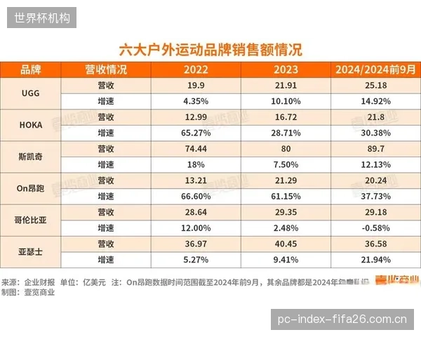 你的运动数据属于谁?为何各大品牌在响应时序的接口协议上坚持建立壁垒 你的运动数据属于谁?为何各大品牌在响应时序的接口协议上坚持建立壁垒